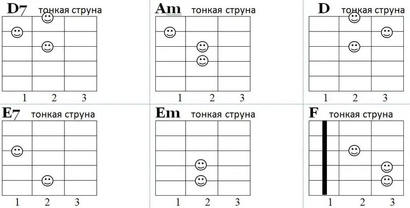 Схема простых аккордов к песне Мираж