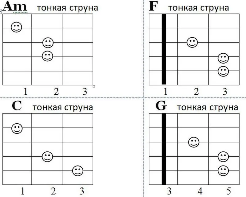 Схема аккордов к песне Одна из них