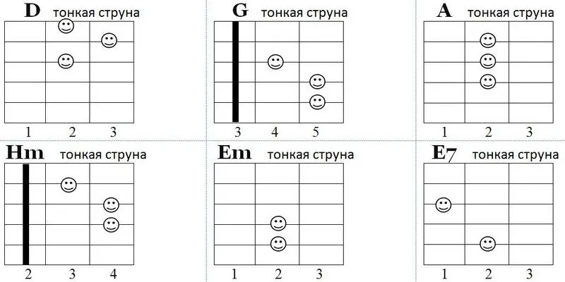 Схема аккордов к песни Роли