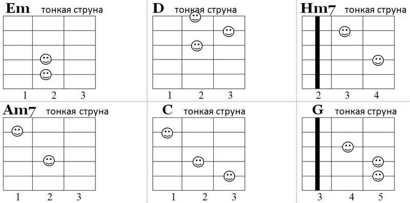 Chords for love song with guitar Love is butterfly