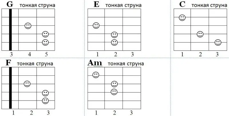 Схема аккордов к песне Девять полных Лун