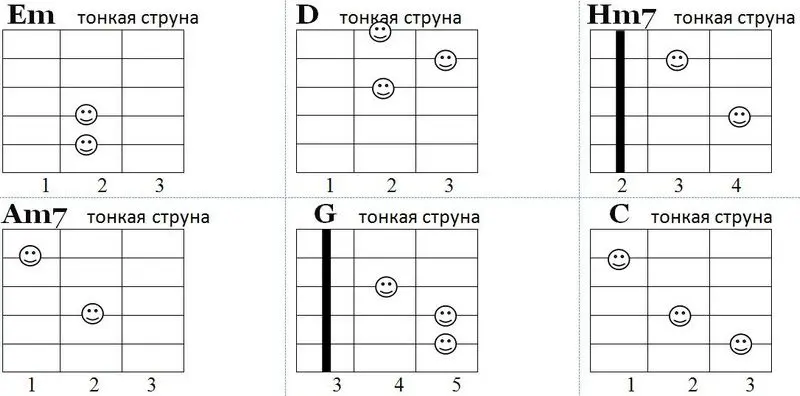 Схема аккордов песни Ирина