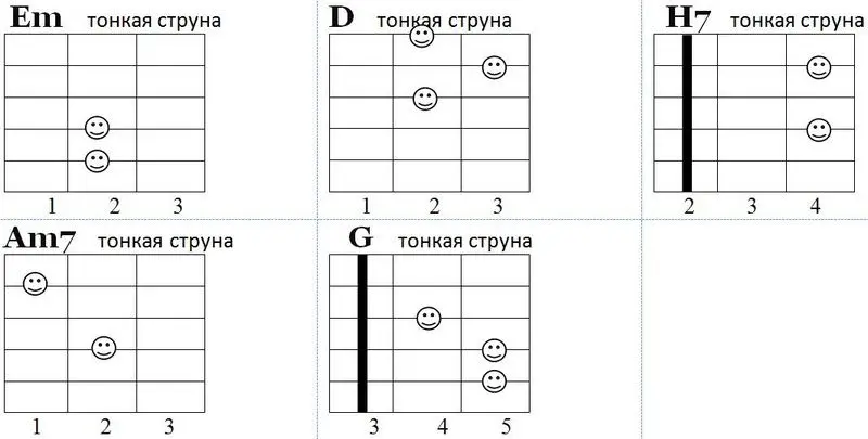 Схема простых аккордов к песне Наталья