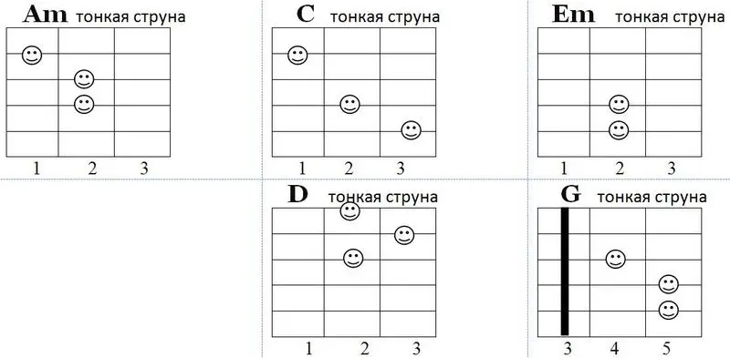 Схема аккордов для песни Один