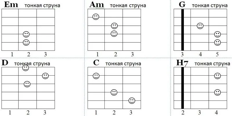 Схема аккордов к песне Ольга