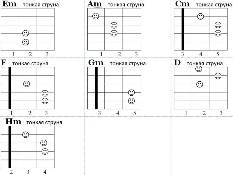 Схема простых аккордов к песне Признание