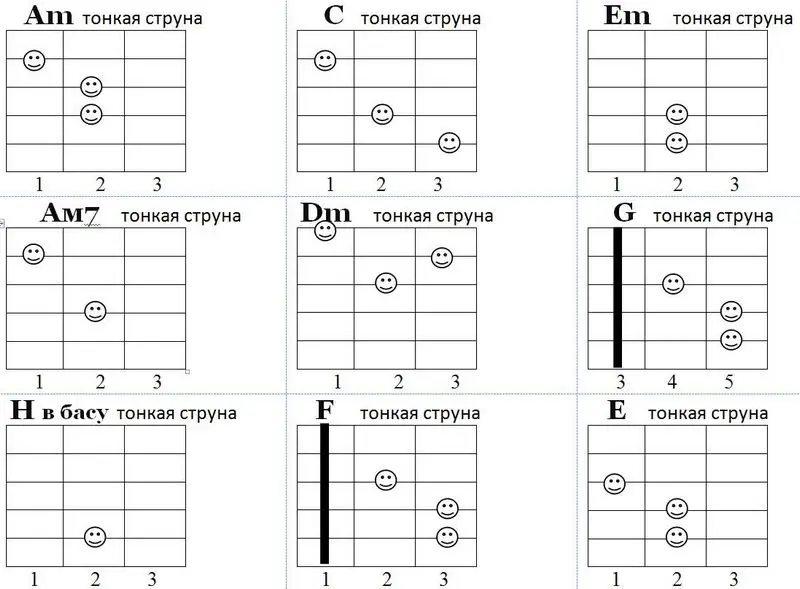 Схема аккордов для песни Сердцеед под гитару