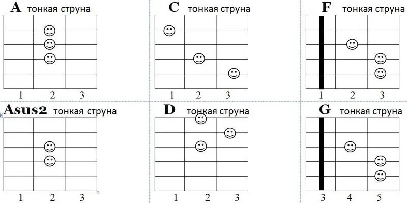 Схема аккордов для песни Стекло