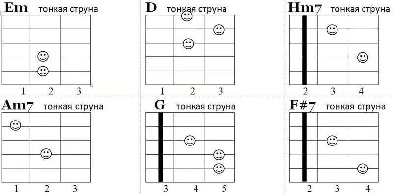 Схема аккордов к песне Светлана